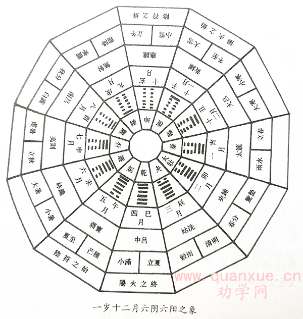 12辟卦图