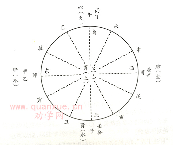 12地支图