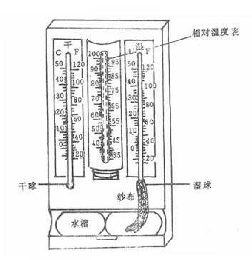 干湿球温度计