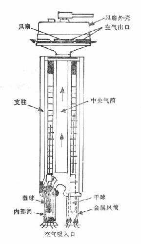 通风温湿度计
