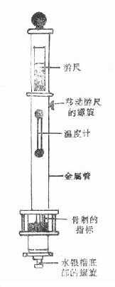 杯状气压计
