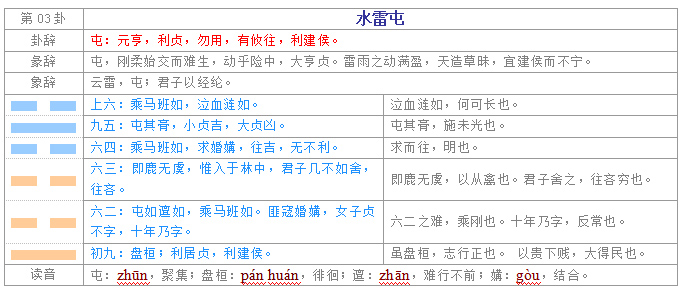易经入门学习教程