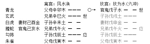增删卜易