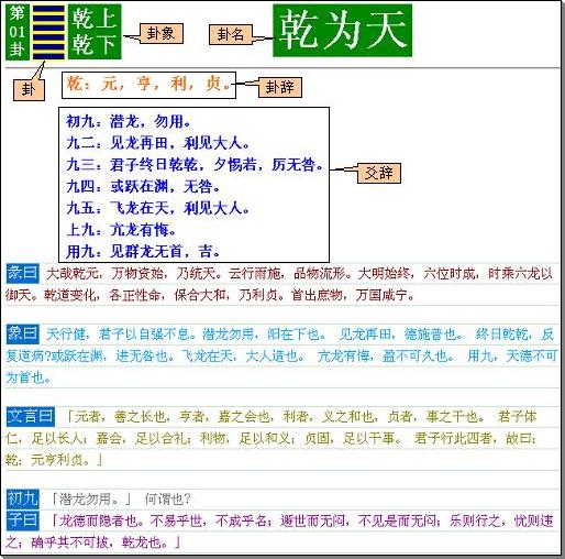 《卜筮正宗》02章 启蒙节要 - 青云道者 - 青云道者